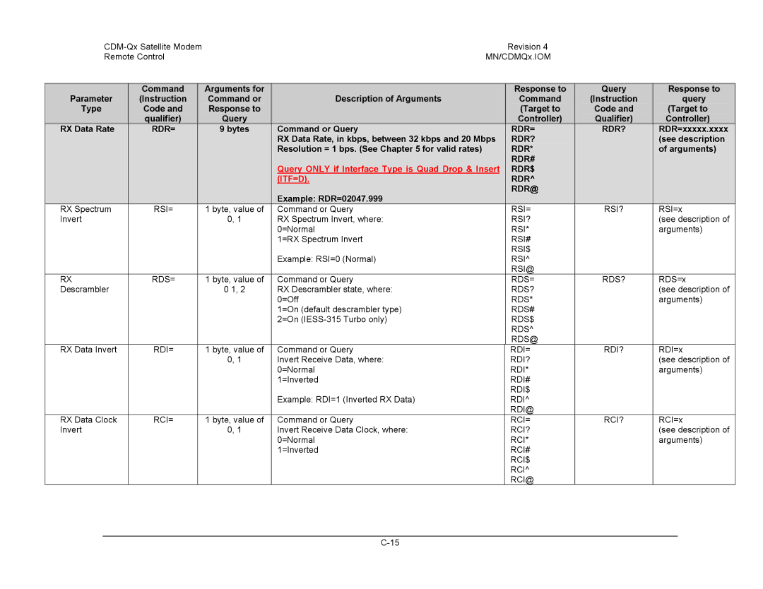 Mocomtech CDM-QX operation manual Rdr= Rdr?, Rdr#, Rdr$, Rdr@ 