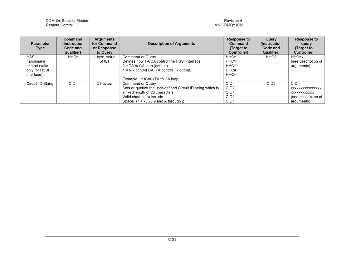 Mocomtech CDM-QX operation manual Hssi, Hhc=, Hhc?, Hhc#, Cid=, Cid?, Cid# 