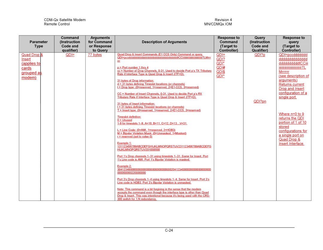 Mocomtech CDM-QX operation manual Applies to 