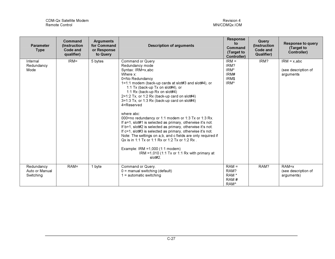 Mocomtech CDM-QX operation manual Irm=, Irm = Irm?, Irm#, Irm$, Ram=, Ram = Ram?, Ram # 