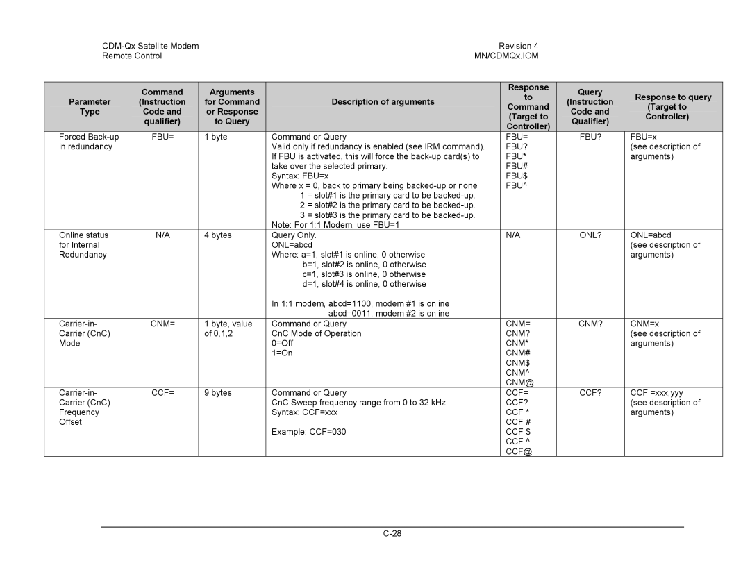 Mocomtech CDM-QX operation manual Fbu= Fbu?, Fbu#, Fbu$, Cnm= Cnm?, Cnm# Cnm$ Cnm@, Ccf=, Ccf?, Ccf #, Ccf $ Ccf@ 