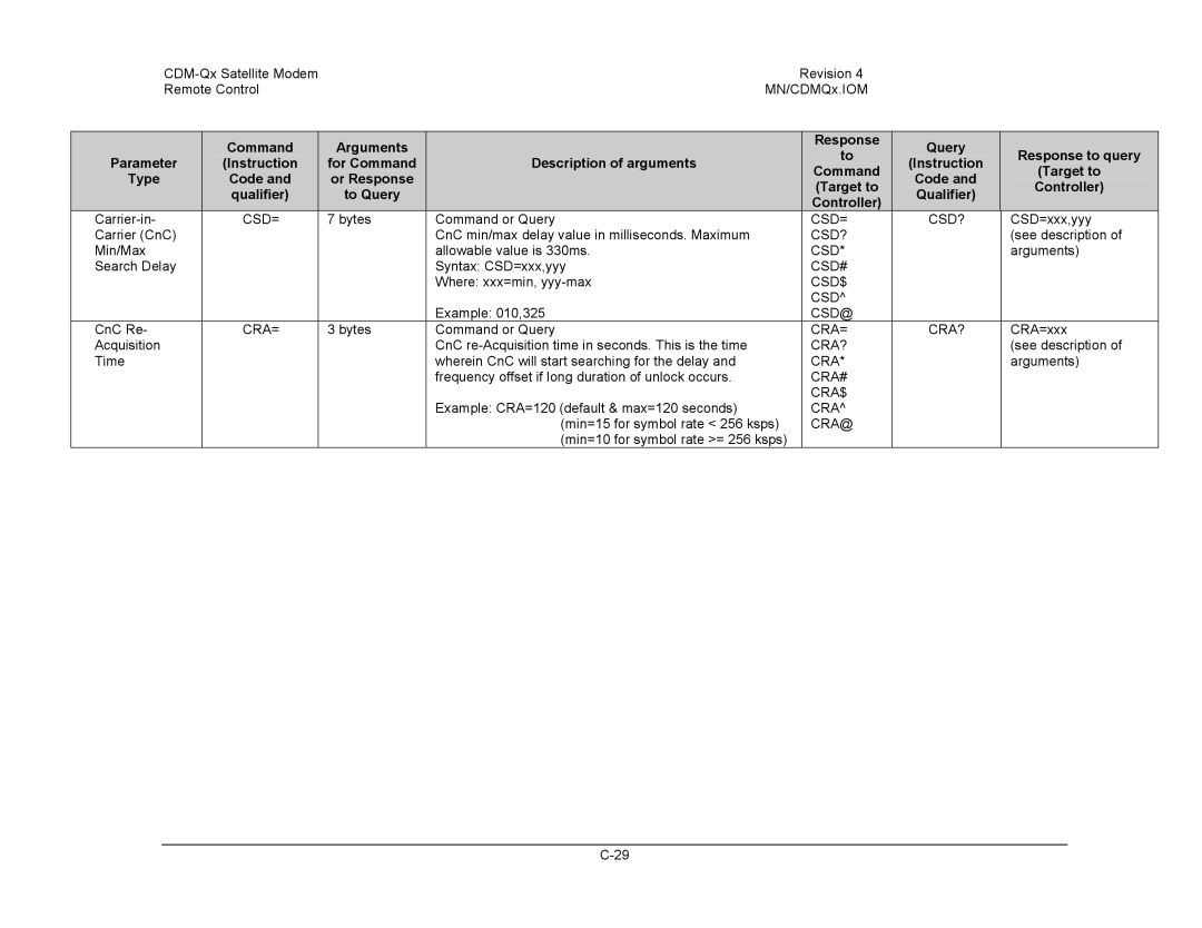 Mocomtech CDM-QX operation manual Csd=, Csd?, Csd#, Csd$, Csd@, Cra= Cra?, Cra# Cra$, Cra@ 