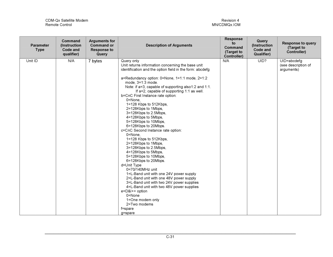 Mocomtech CDM-QX operation manual Bytes, Uid? 