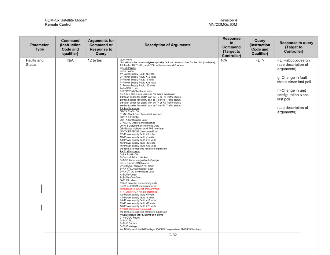 Mocomtech CDM-QX operation manual Flt?, =Change in fault 