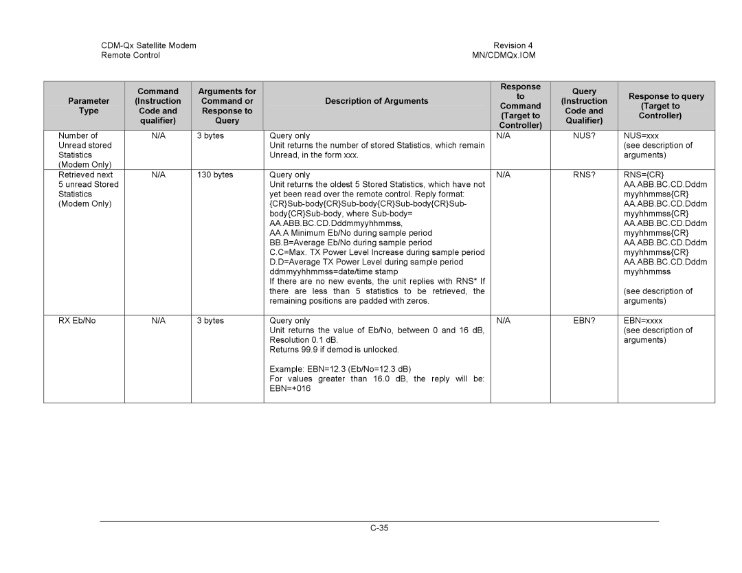 Mocomtech CDM-QX operation manual Rns=Cr 