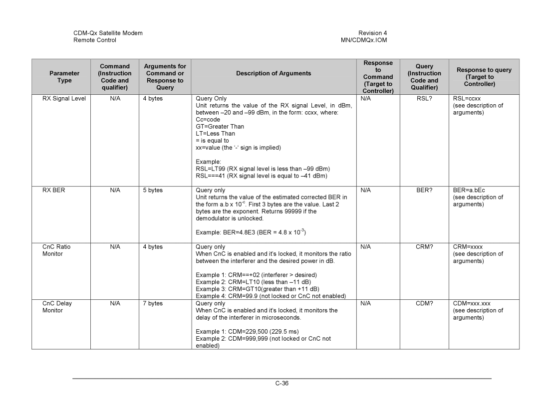 Mocomtech CDM-QX operation manual Rsl?, Rx Ber, Crm?, Cdm? 