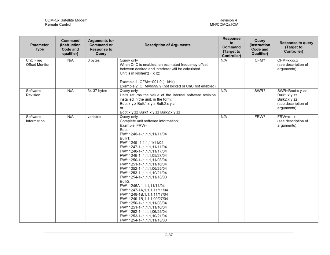 Mocomtech CDM-QX operation manual Cfm?, Swr?, Frw? 