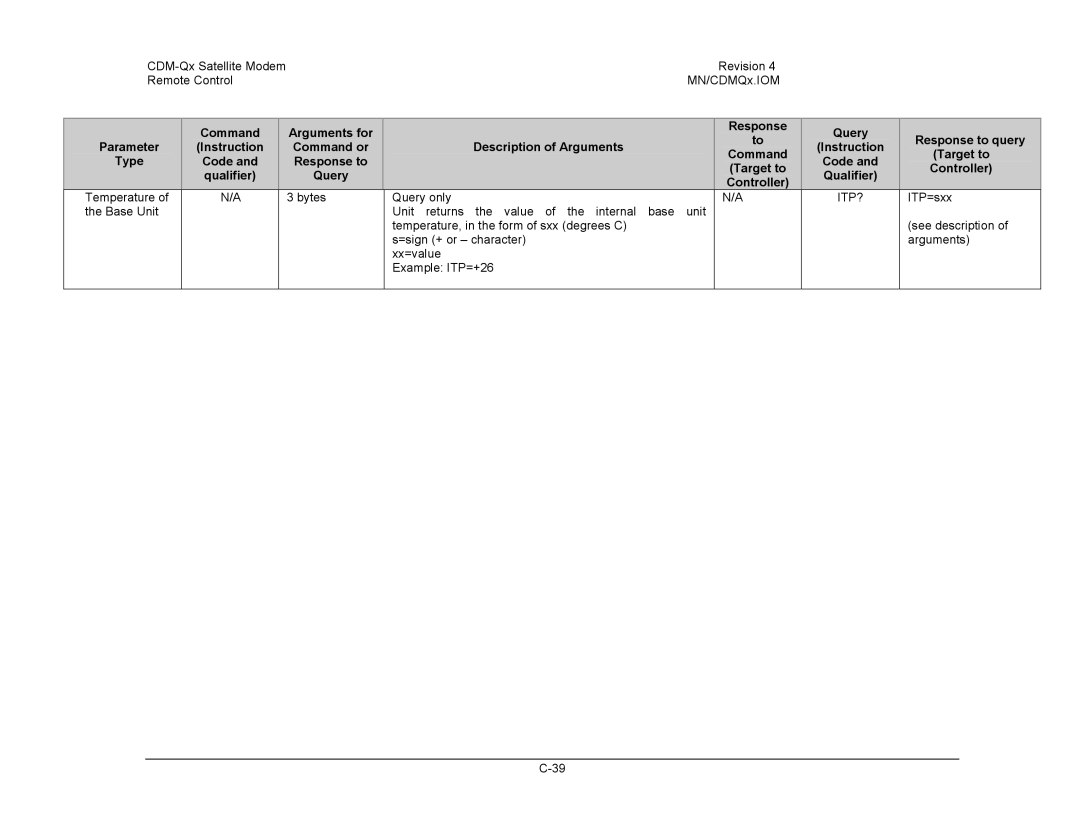 Mocomtech CDM-QX operation manual Itp? 