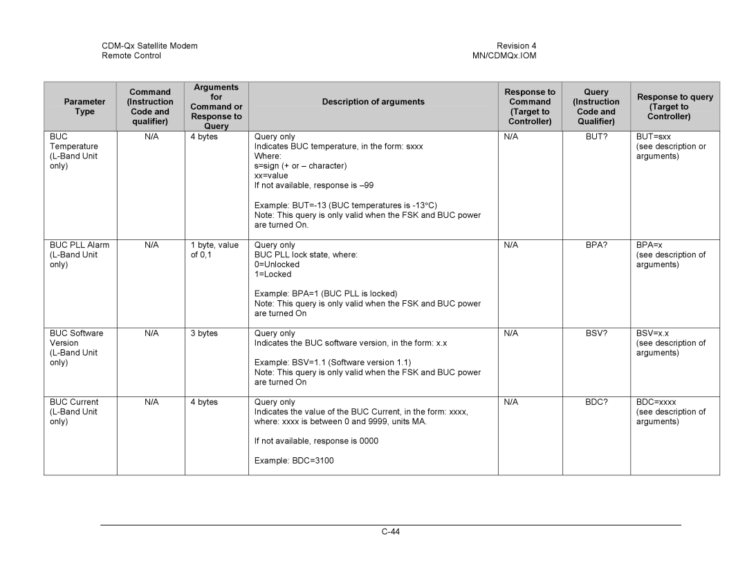 Mocomtech CDM-QX operation manual Buc, But?, Bpa?, Bsv?, Bdc? 