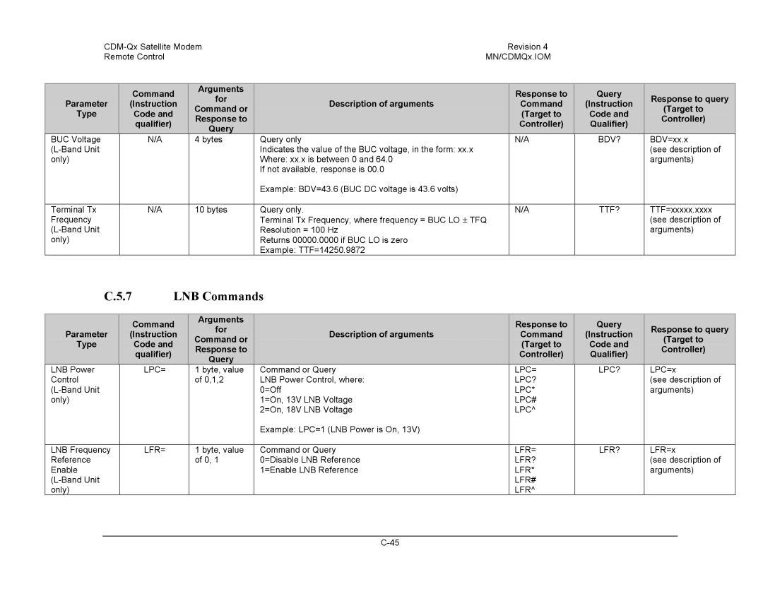 Mocomtech CDM-QX operation manual Parameter Instruction Type Code Qualifier LNB Power, Control Band Unit Only 