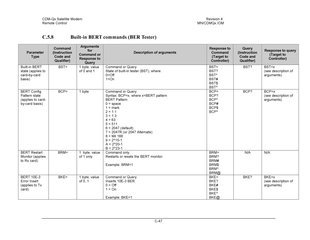 Mocomtech CDM-QX operation manual Parameter Command Instruction Type Code Qualifier 