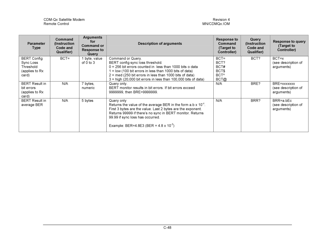 Mocomtech CDM-QX operation manual Bct= Bct?, Bct#, Bct$, Bct@, Bre?, Brr? 