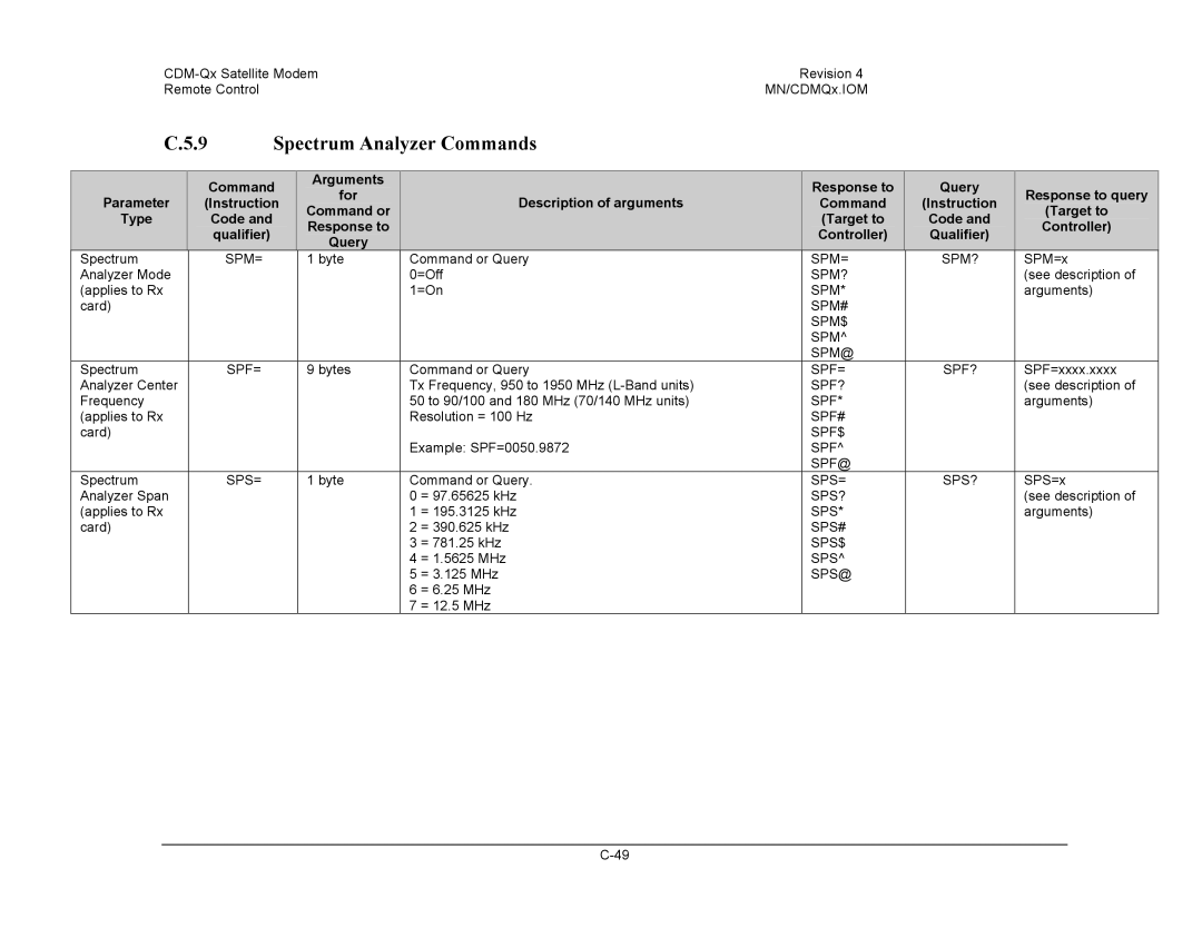 Mocomtech CDM-QX Spm= Spm?, Spm# Spm$ Spm@, Spf= Spf?, Spf# Spf$, Spf Spf@, Sps= Sps?, Sps#, Sps$, Sps@ 