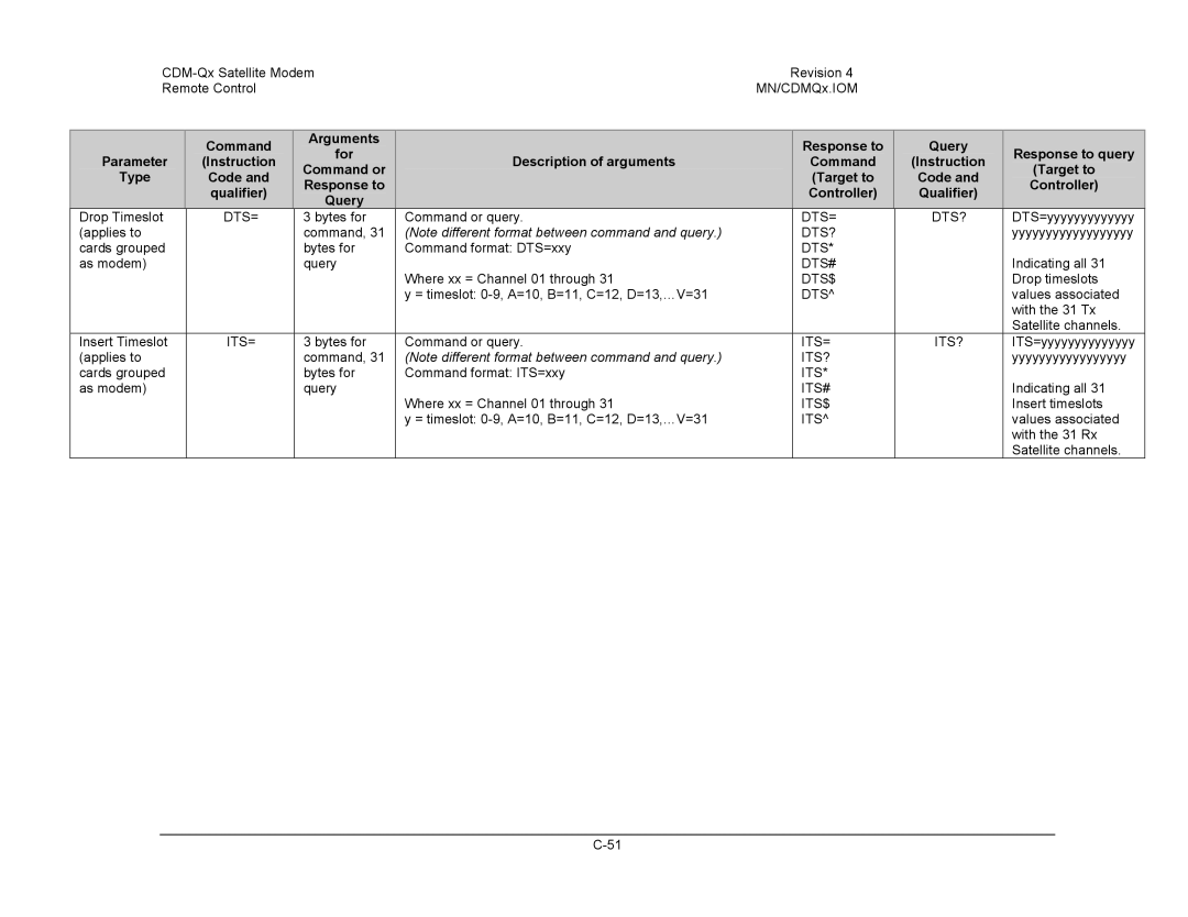 Mocomtech CDM-QX Parameter Instruction Type Code Qualifier Drop Timeslot, Dts=, Applies to Cards grouped As modem 