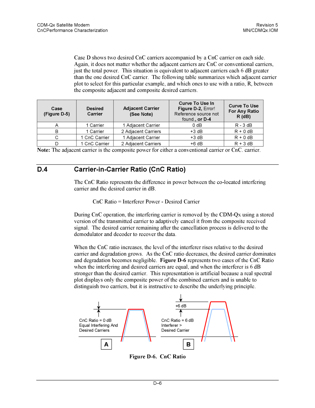 Mocomtech CDM-QX Carrier-in-Carrier Ratio CnC Ratio, Case Desired Adjacent Carrier, Curve To Use In Figure D-2, Error 