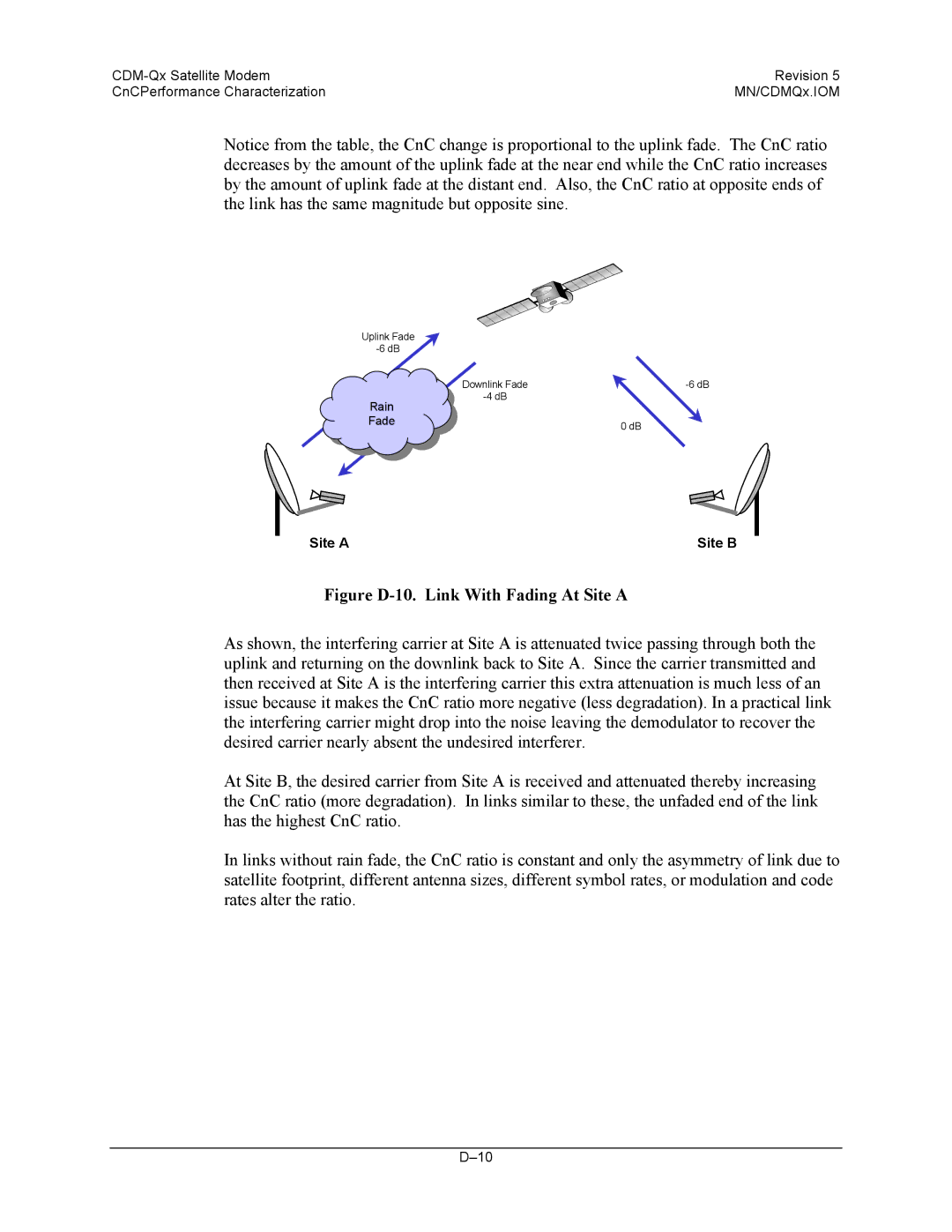 Mocomtech CDM-QX operation manual Figure D-10. Link With Fading At Site a 