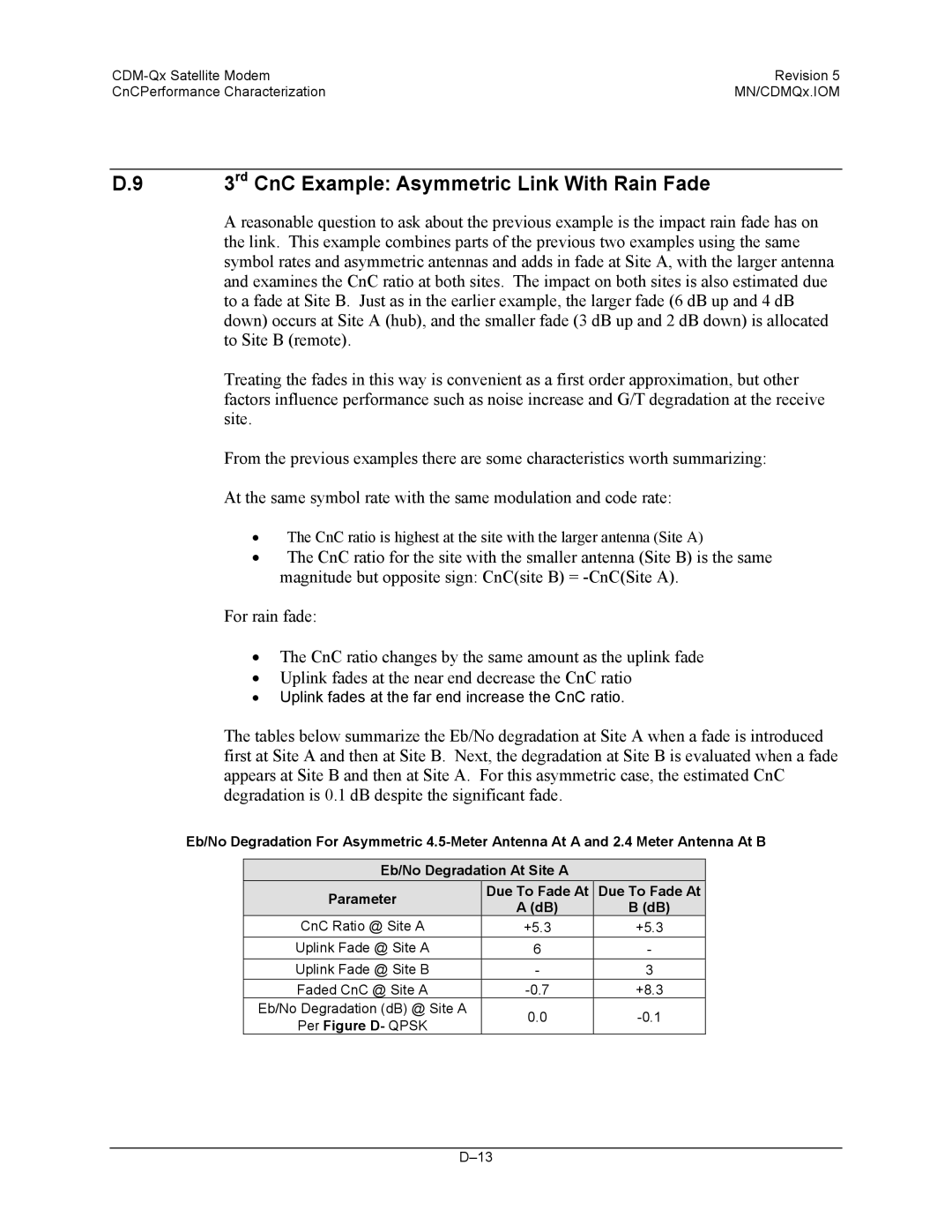 Mocomtech CDM-QX 3rd CnC Example Asymmetric Link With Rain Fade, Eb/No Degradation At Site a Parameter Due To Fade At 