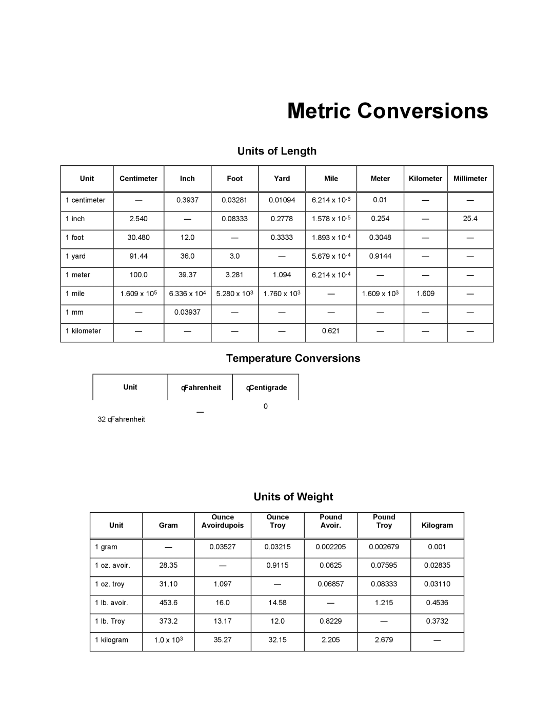 Mocomtech CDM-QX operation manual Metric Conversions 