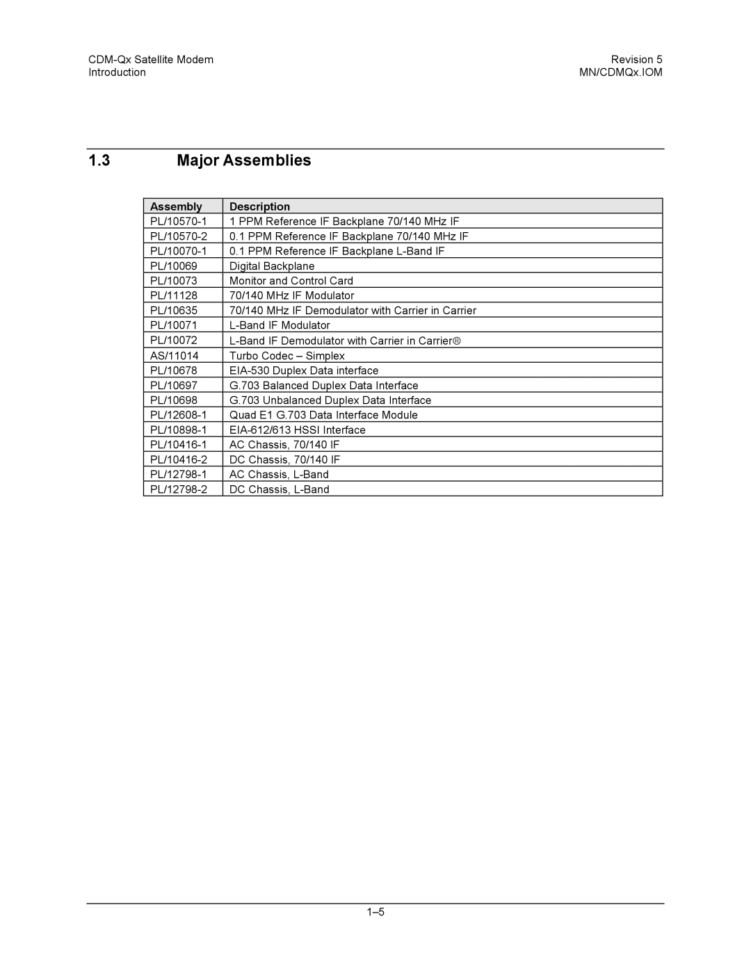 Mocomtech CDM-QX operation manual Major Assemblies, Assembly Description 