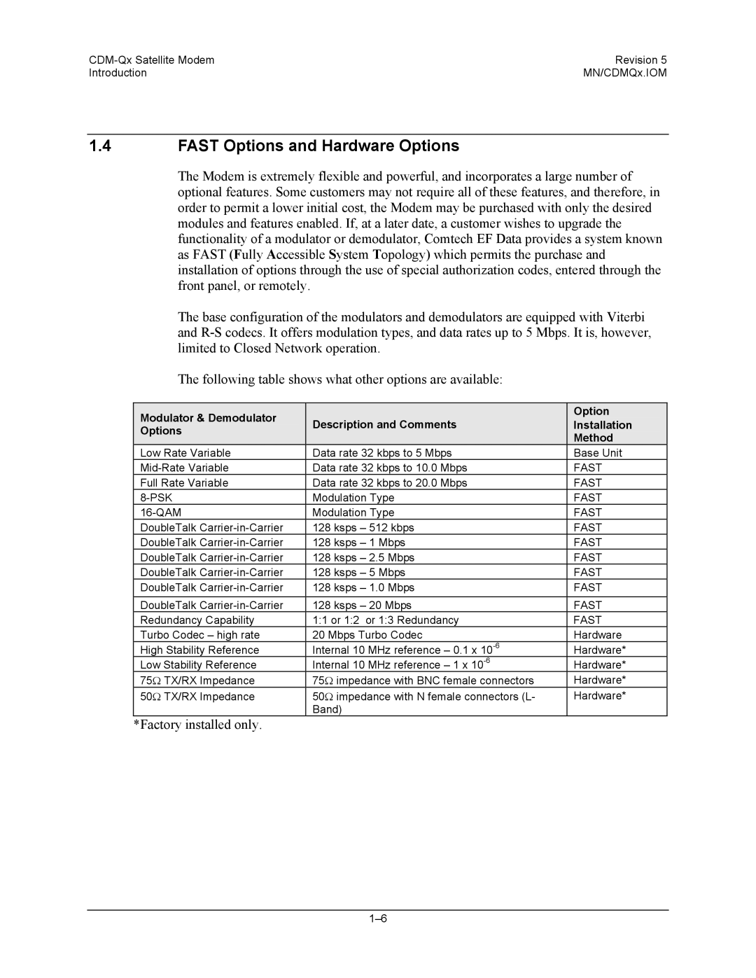 Mocomtech CDM-QX operation manual Fast Options and Hardware Options 