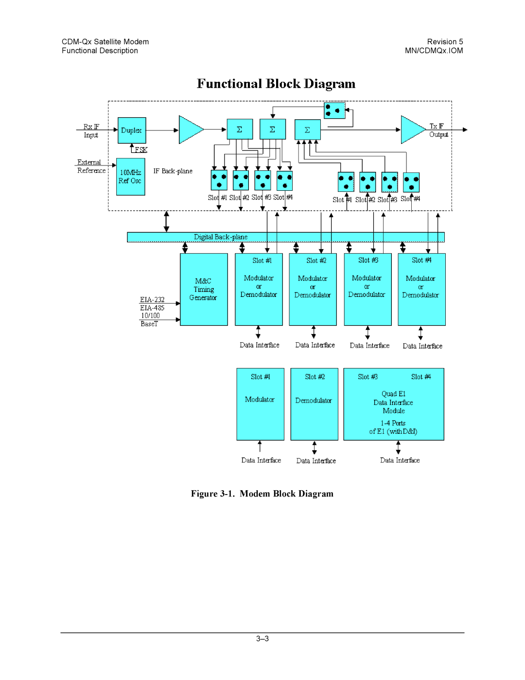 Mocomtech CDM-QX operation manual Modem Block Diagram 