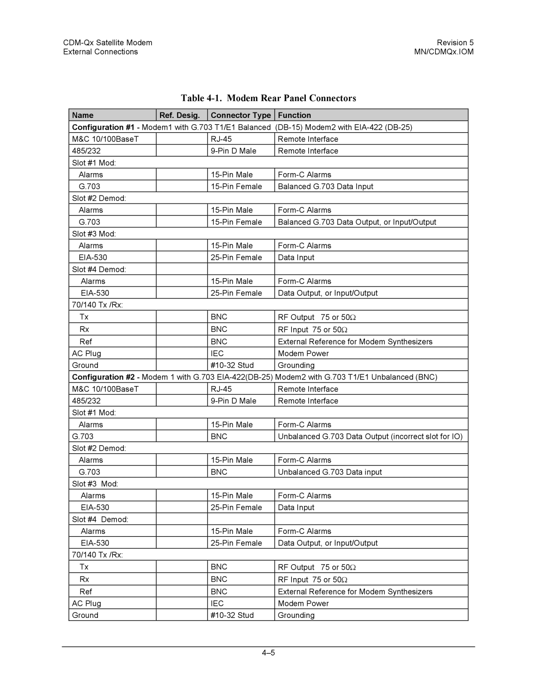 Mocomtech CDM-QX operation manual Modem Rear Panel Connectors, Name Ref. Desig Connector Type Function, Bnc, Iec 