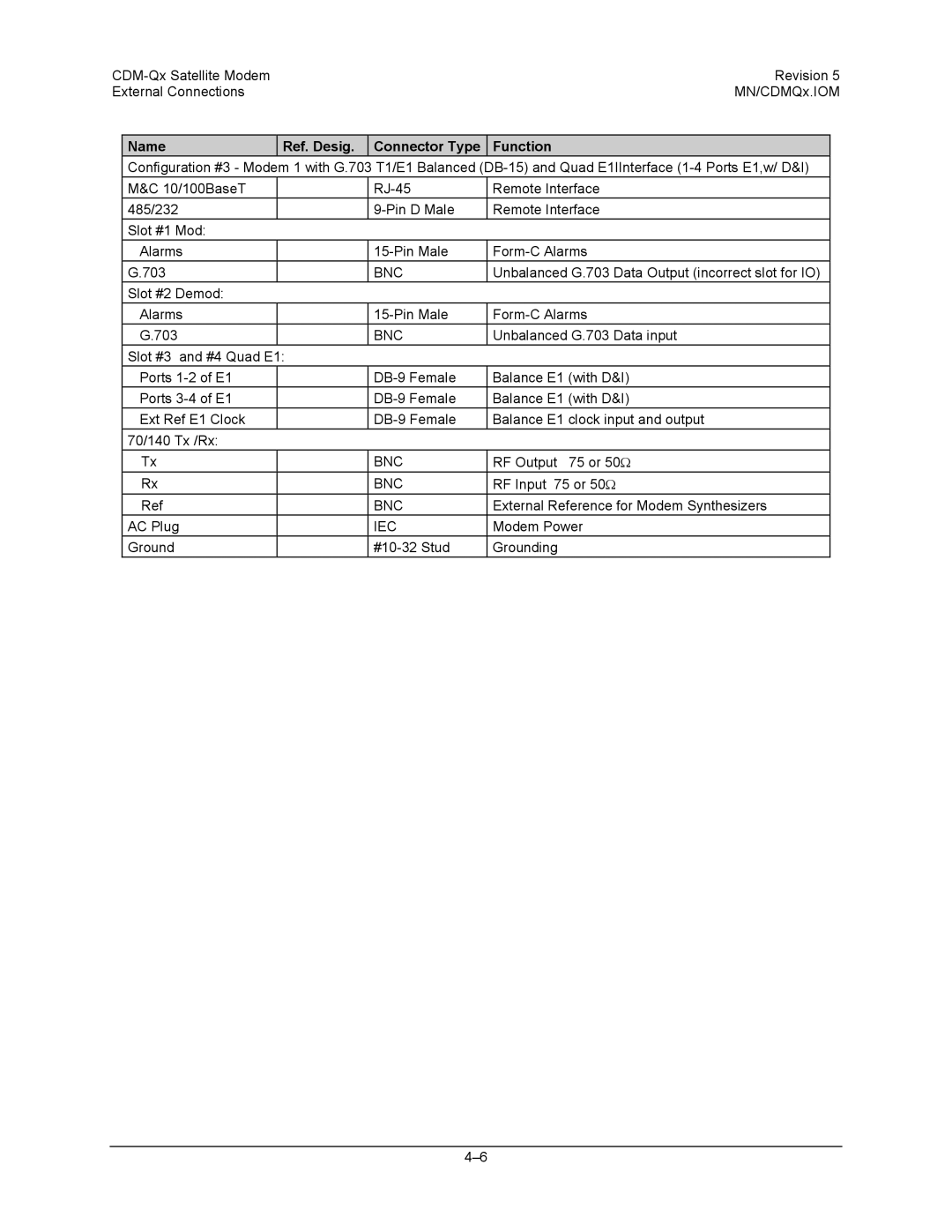 Mocomtech CDM-QX operation manual RF Output 75 or 50Ω 