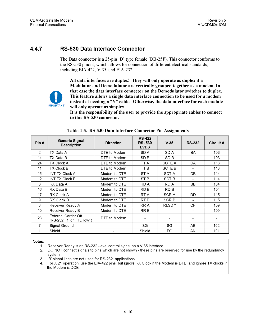 Mocomtech CDM-QX 7 RS-530 Data Interface Connector, Pin # Generic Signal Description Direction RS-422 RS, Lvds 