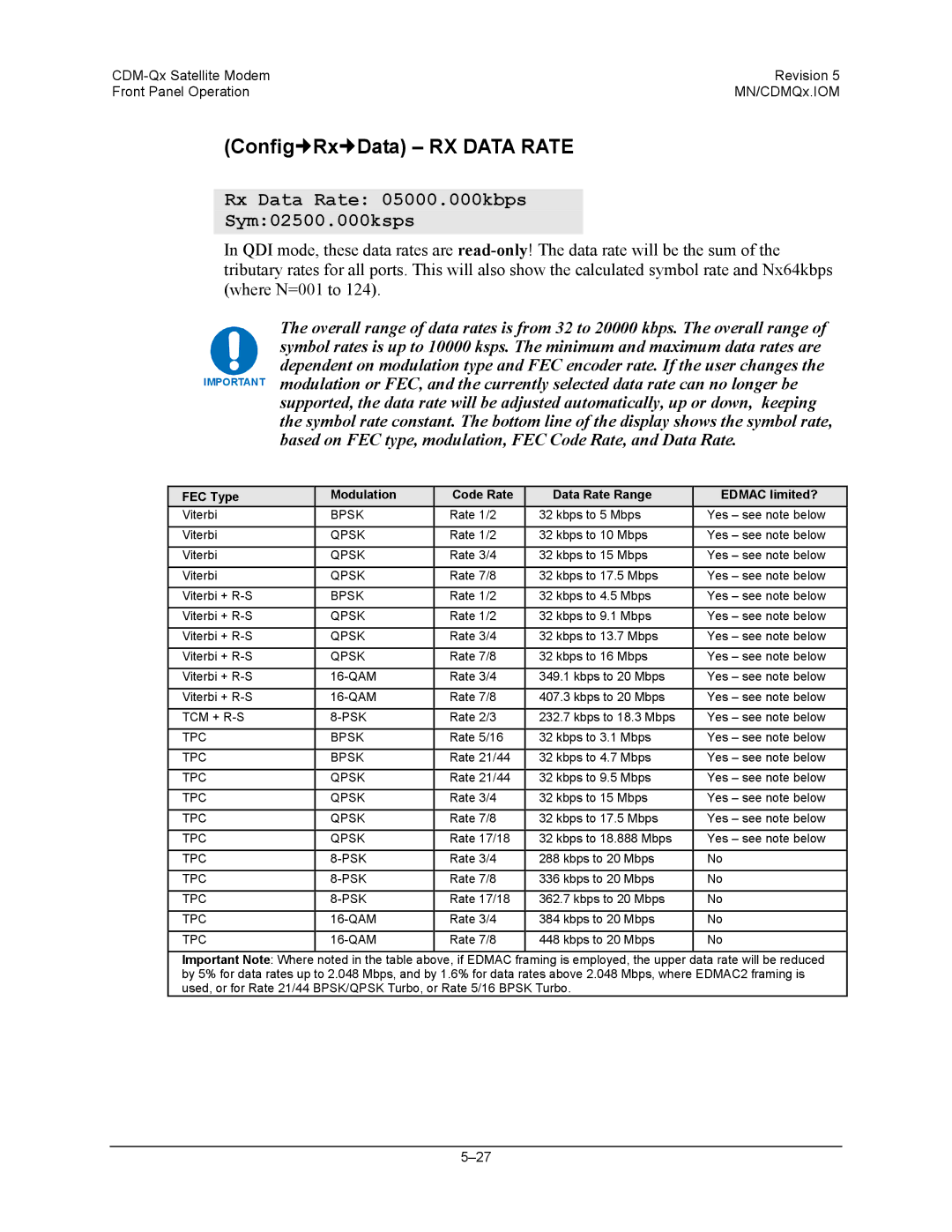 Mocomtech CDM-QX operation manual Config„Rx„Data RX Data Rate, Rx Data Rate 05000.000kbps Sym02500.000ksps 