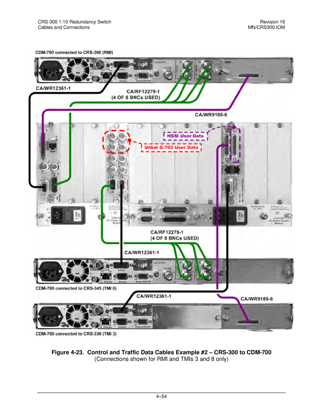 Mocomtech CRS-300 operation manual Connections shown for RMI and TMIs 3 and 8 only 