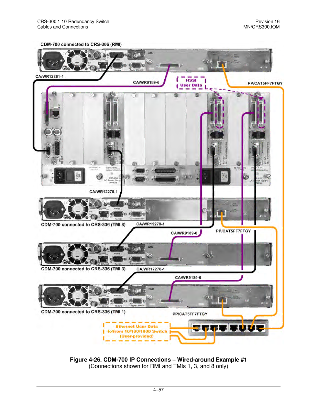 Mocomtech CRS-300 operation manual CDM-700 IP Connections Wired-around Example #1 