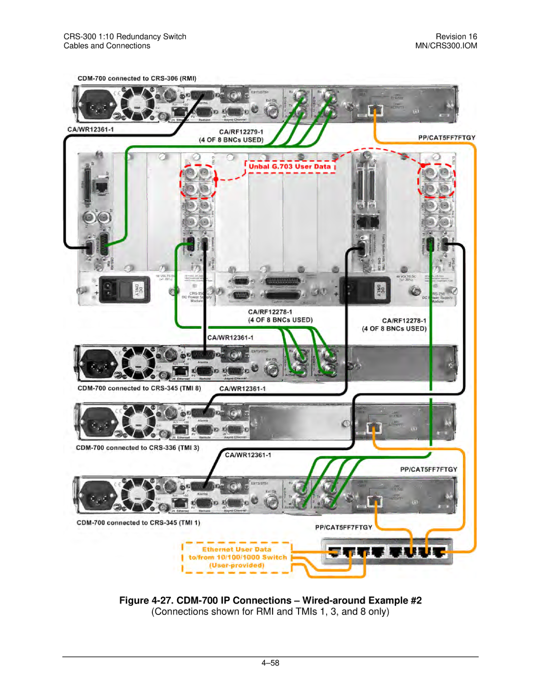 Mocomtech CRS-300 operation manual CDM-700 IP Connections Wired-around Example #2 