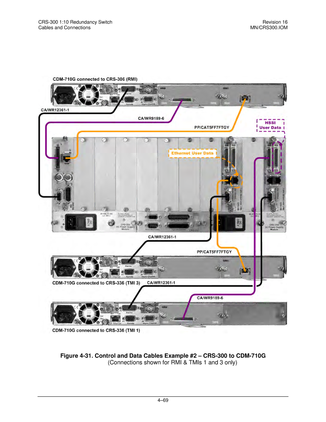 Mocomtech operation manual Control and Data Cables Example #2 CRS-300 to CDM-710G 