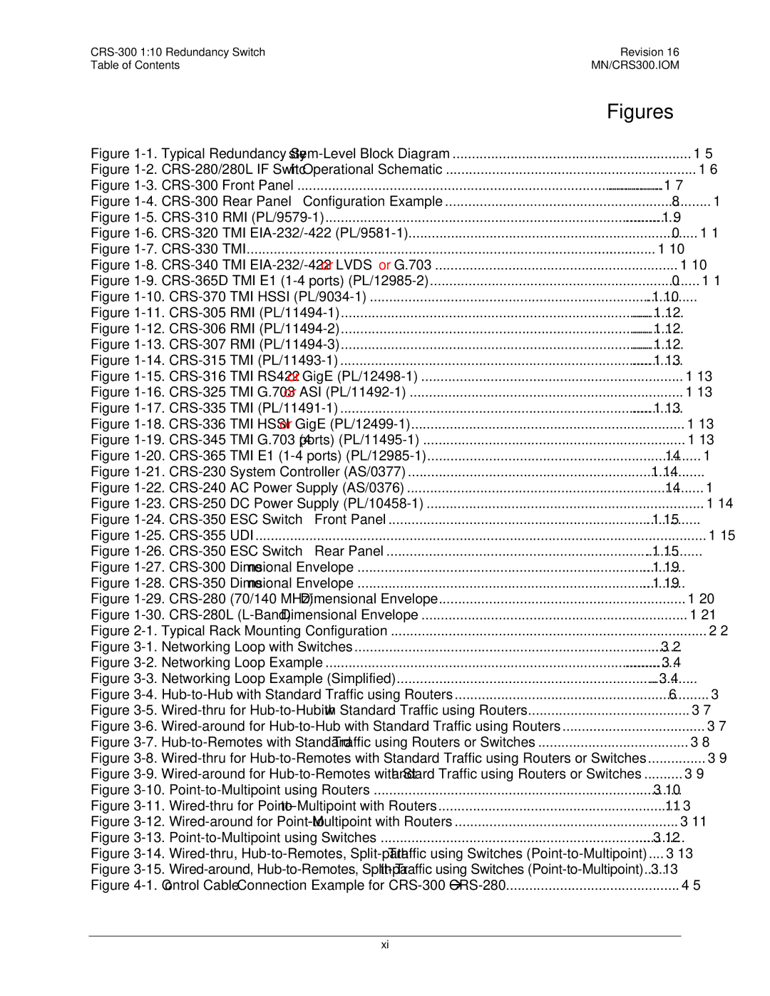 Mocomtech CRS-300 operation manual Figures 