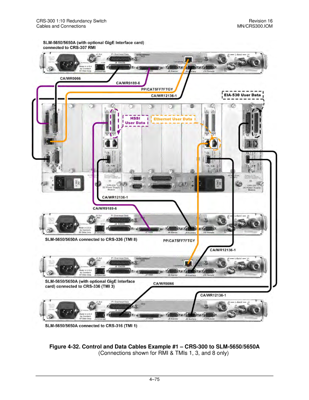 Mocomtech CRS-300 operation manual Connections shown for RMI & TMIs 1, 3, and 8 only 