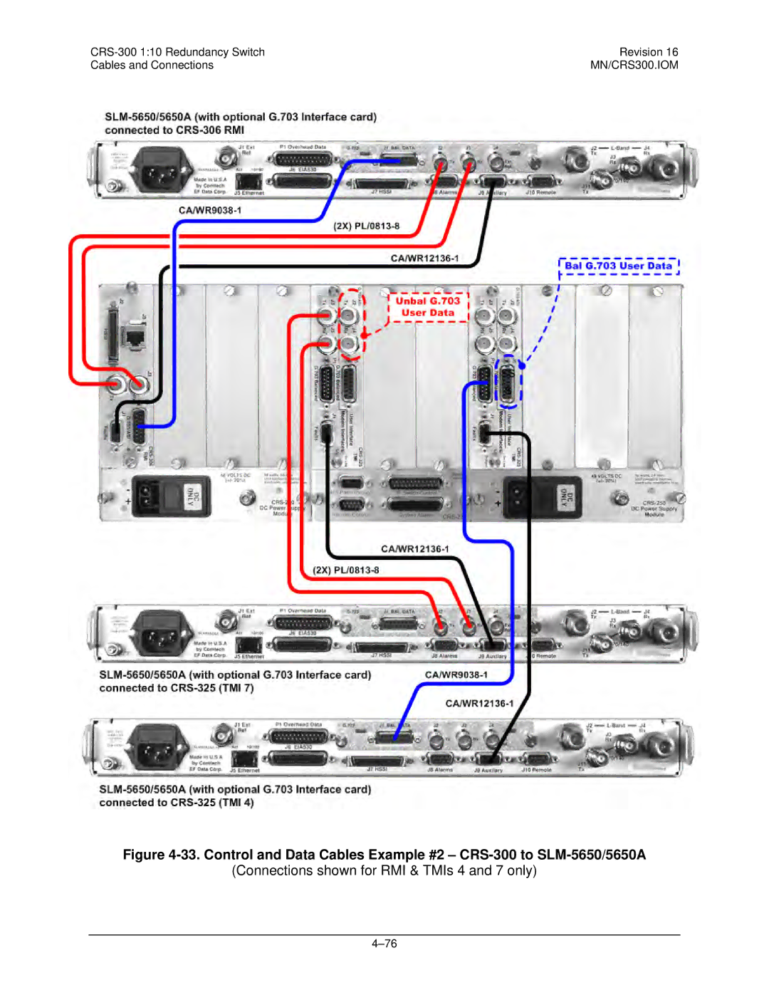 Mocomtech CRS-300 operation manual Connections shown for RMI & TMIs 4 and 7 only 