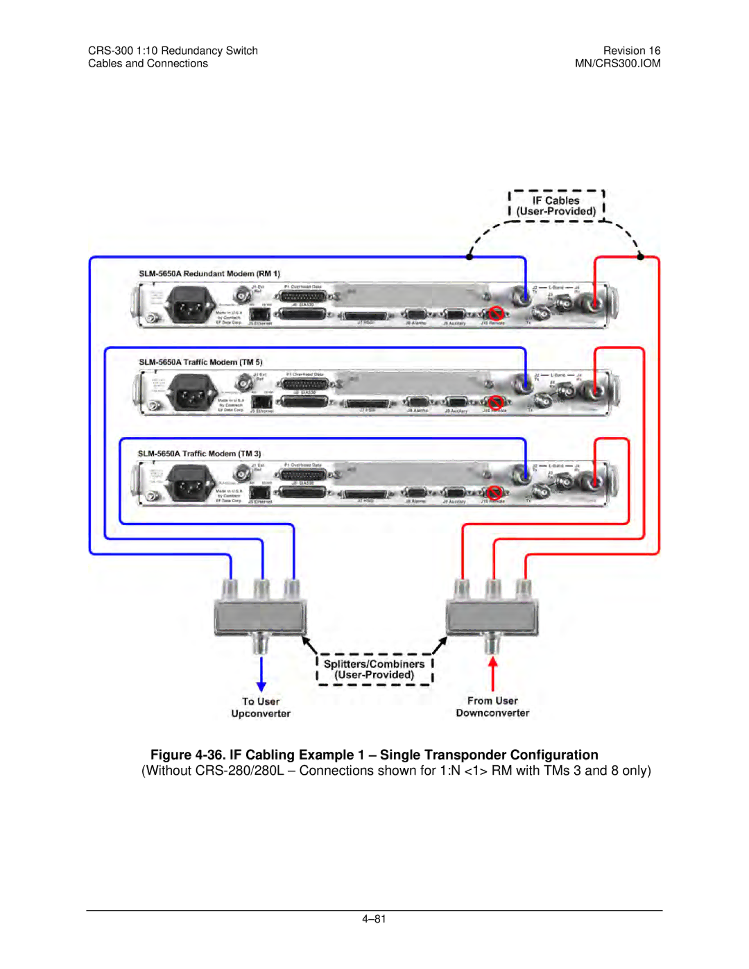 Mocomtech CRS-300 operation manual if Cabling Example 1 Single Transponder Configuration 