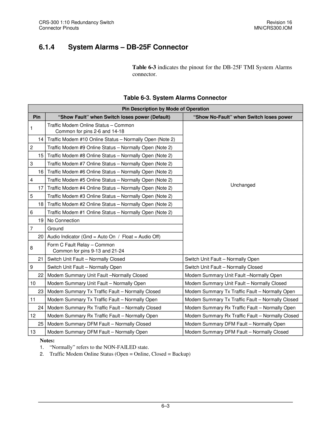 Mocomtech CRS-300 operation manual System Alarms DB-25F Connector, System Alarms Connector 