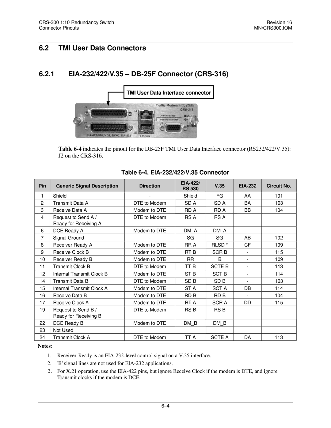 Mocomtech CRS-300 operation manual EIA-232/422/V.35 Connector 