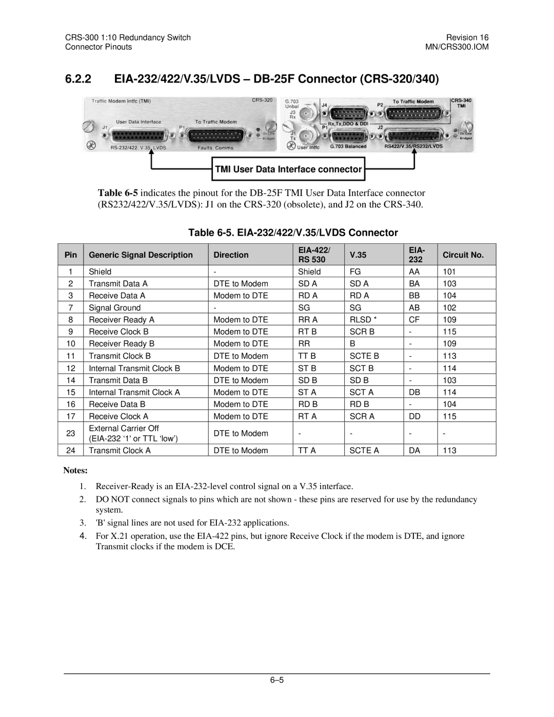 Mocomtech CRS-300 EIA-232/422/V.35/LVDS DB-25F Connector CRS-320/340, EIA-232/422/V.35/LVDS Connector, Circuit No 232 