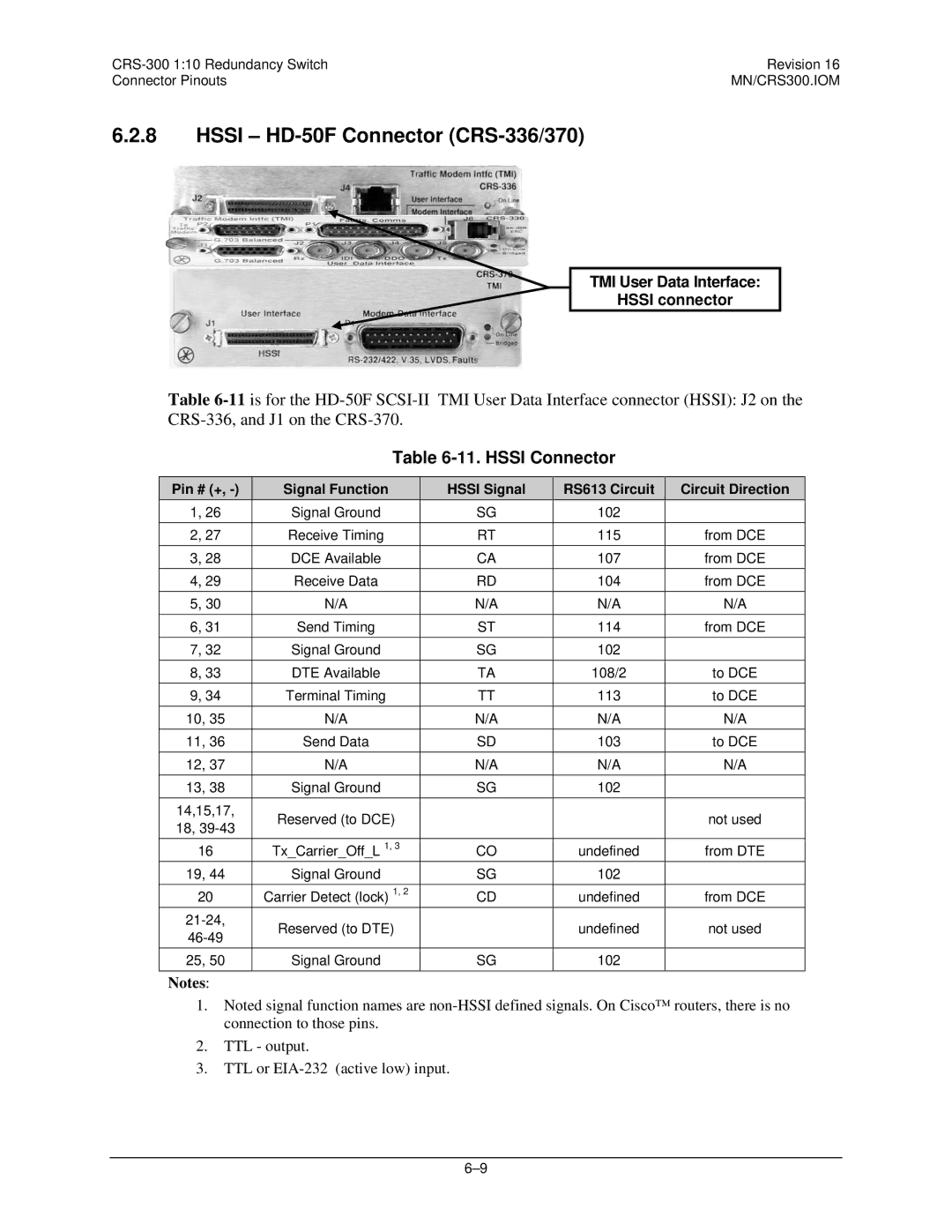 Mocomtech CRS-300 operation manual Hssi HD-50F Connector CRS-336/370, Hssi Connector 