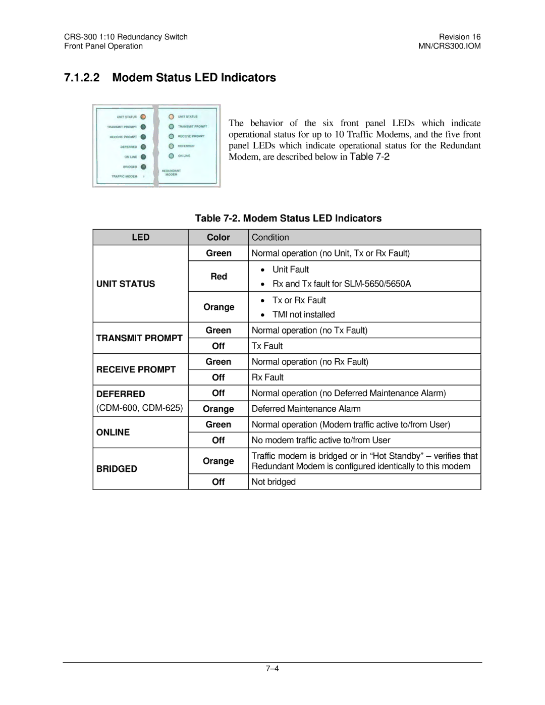 Mocomtech CRS-300 operation manual Modem Status LED Indicators, Green, Orange 