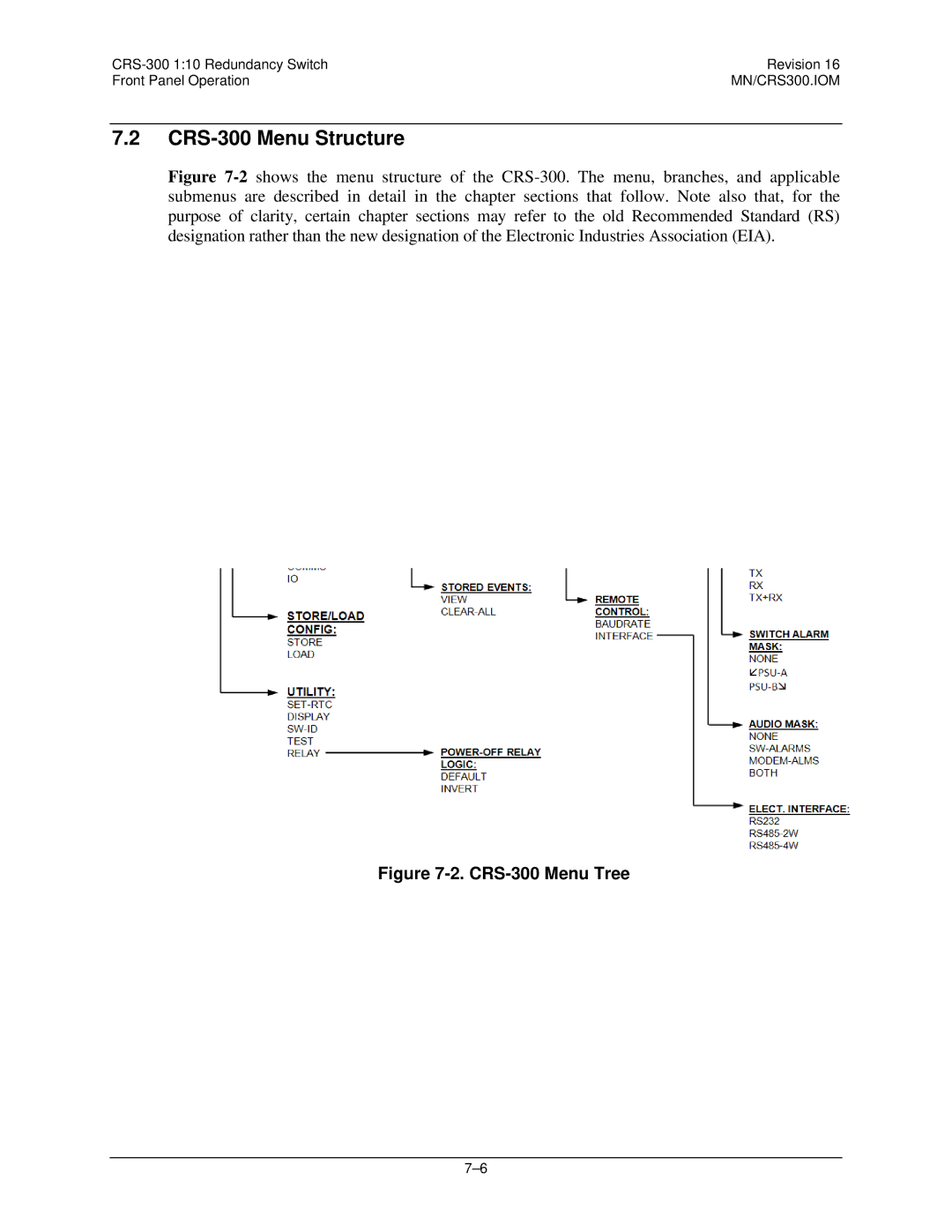 Mocomtech operation manual CRS-300 Menu Structure, CRS-300 Menu Tree 