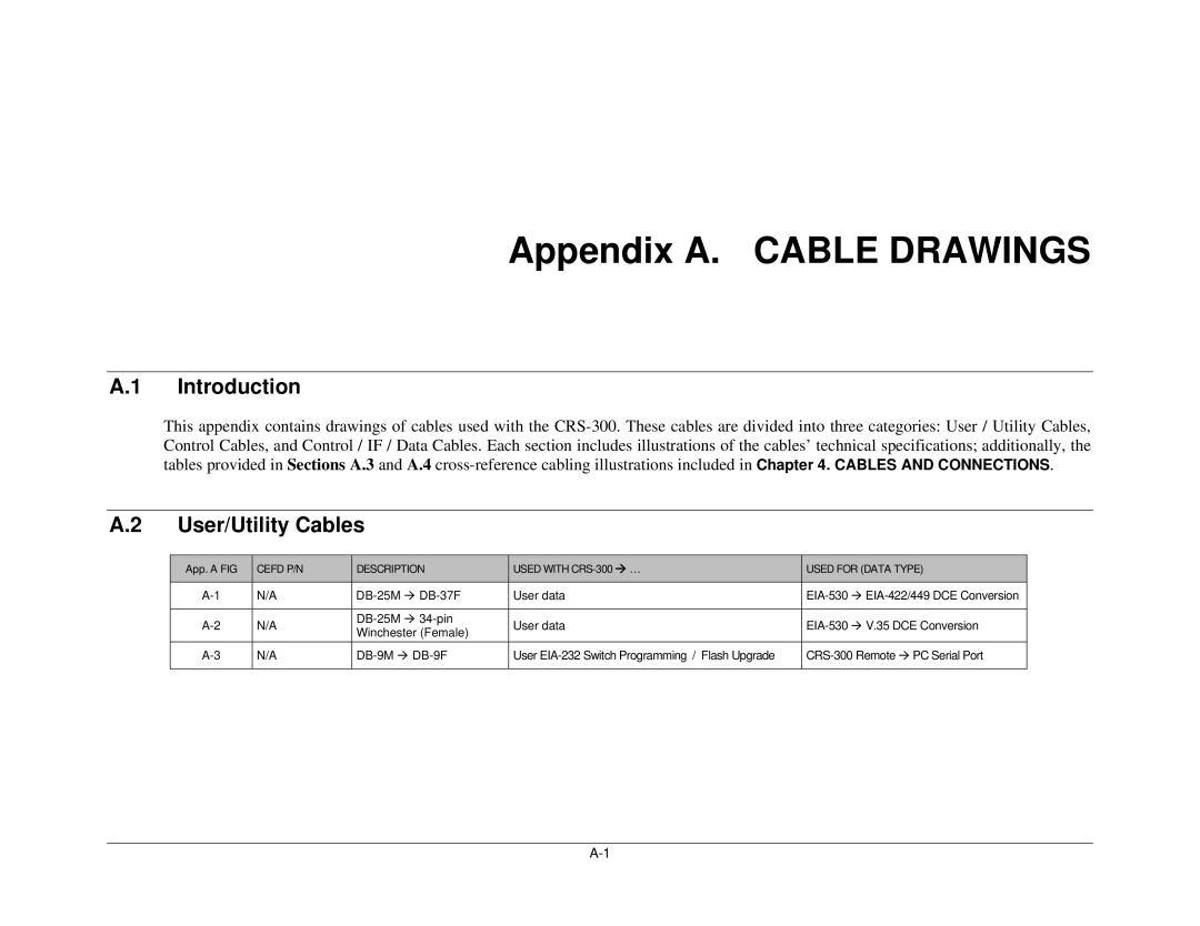 Mocomtech CRS-300 operation manual Appendix A. Cable Drawings, User/Utility Cables 