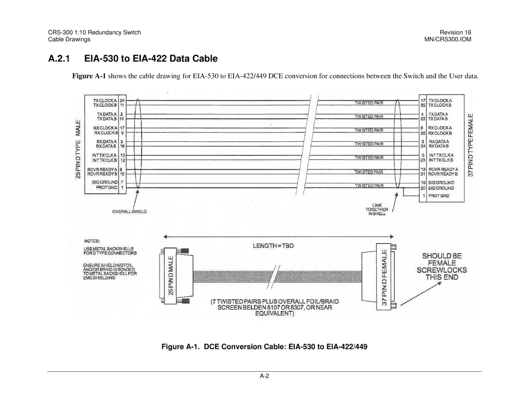 Mocomtech CRS-300 operation manual EIA-530 to EIA-422 Data Cable, Figure A-1. DCE Conversion Cable EIA-530 to EIA-422/449 