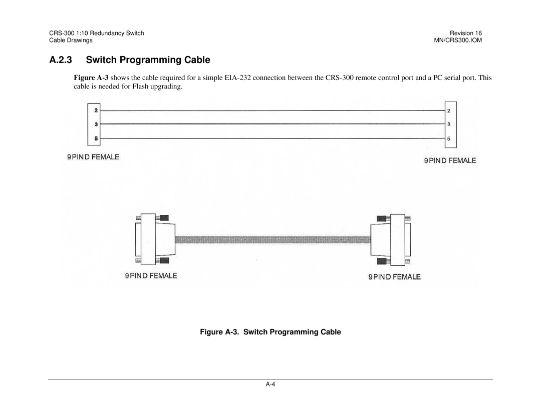 Mocomtech CRS-300 operation manual Figure A-3. Switch Programming Cable 