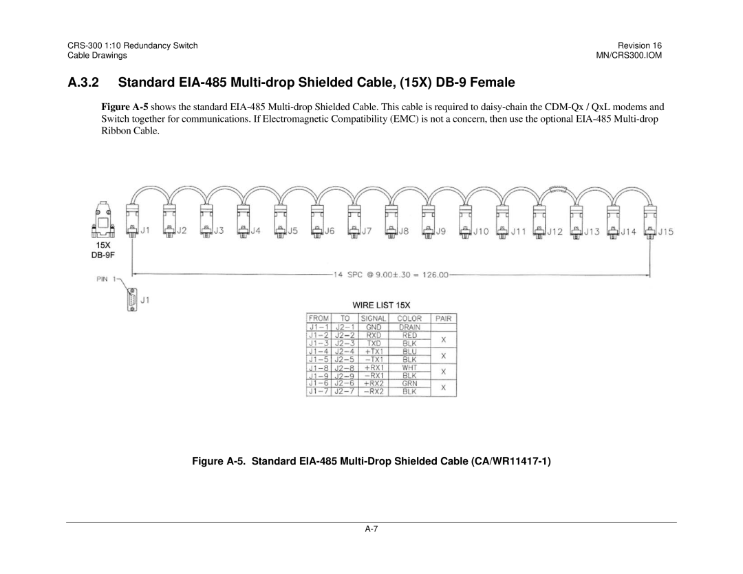 Mocomtech CRS-300 operation manual Standard EIA-485 Multi-drop Shielded Cable, 15X DB-9 Female 