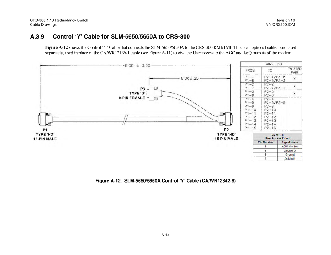 Mocomtech Control ‘Y’ Cable for SLM-5650/5650A to CRS-300, Figure A-12. SLM-5650/5650A Control ‘Y’ Cable CA/WR12842-6 