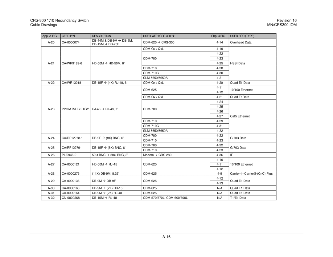 Mocomtech operation manual CRS-300 110 Redundancy Switch 