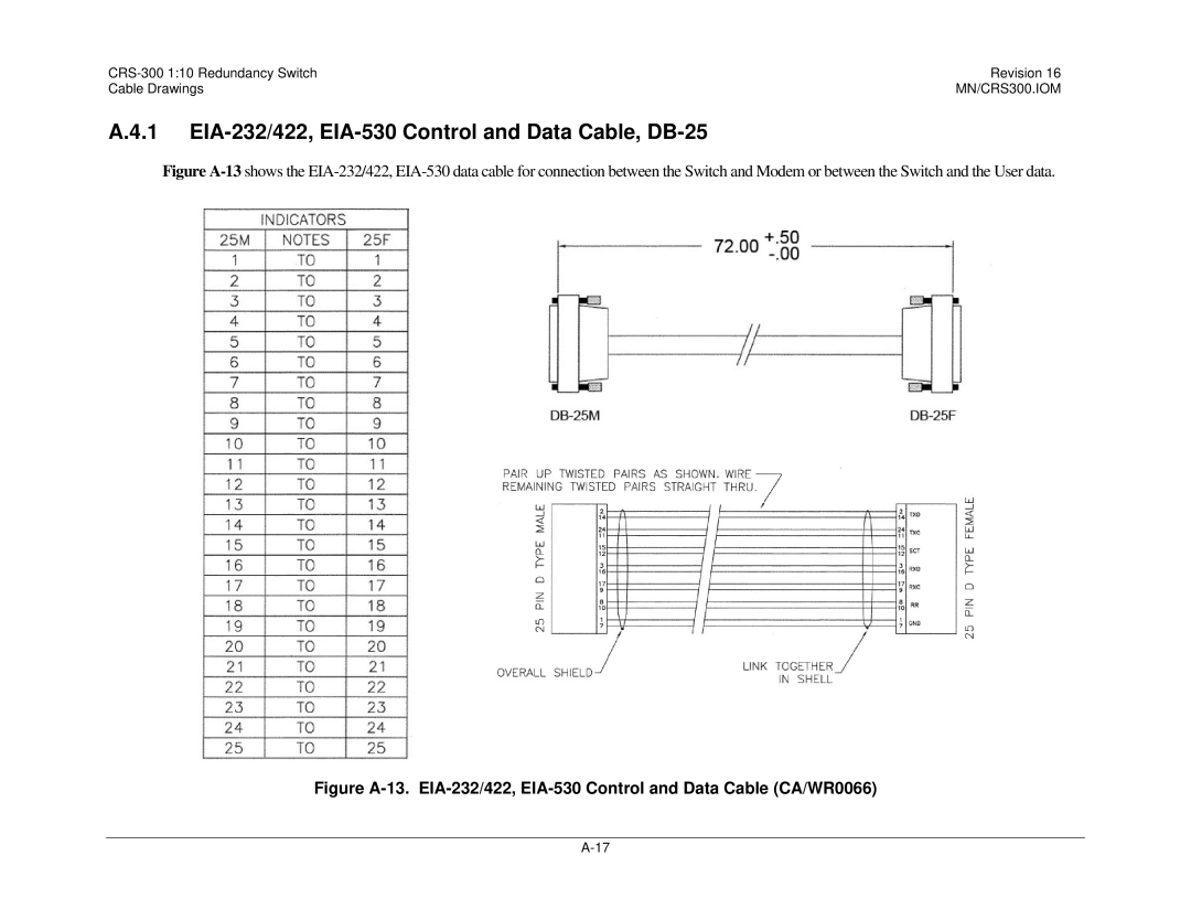 Mocomtech CRS-300 operation manual EIA-232/422, EIA-530 Control and Data Cable, DB-25 